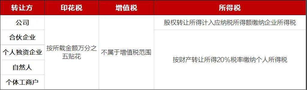 企業(yè)投資的稅務(wù)籌劃(房地產(chǎn)企業(yè)財稅籌劃實務(wù))