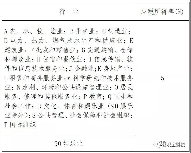 「合規(guī)寶」深圳稅務(wù)籌劃最新方式，再不掌握核定征收你就out了