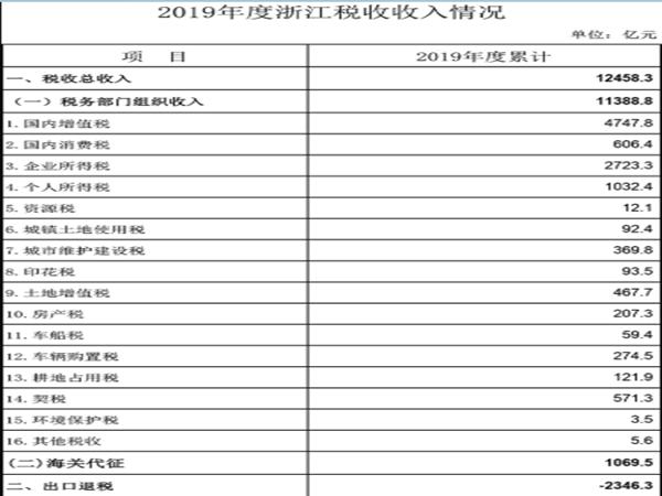 是稅收籌劃(財稅法規(guī)選擇題稅收的權力主體是)