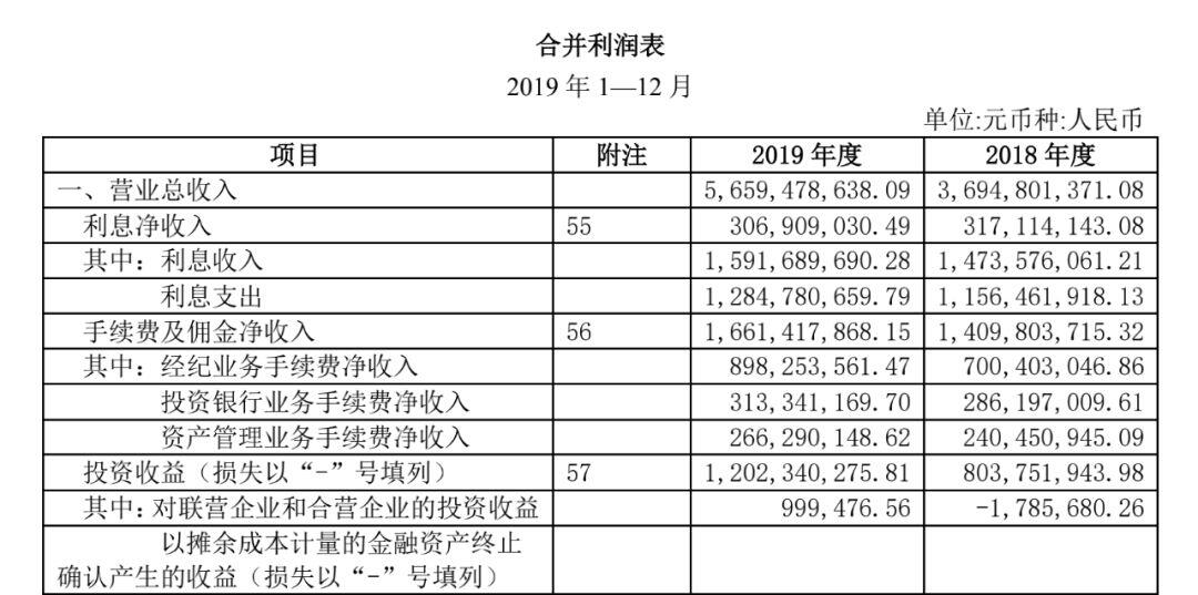 上市公司財務(wù)報表(鄭慶華注冊會計會計講義合并財務(wù)報報表嗨學(xué)網(wǎng))