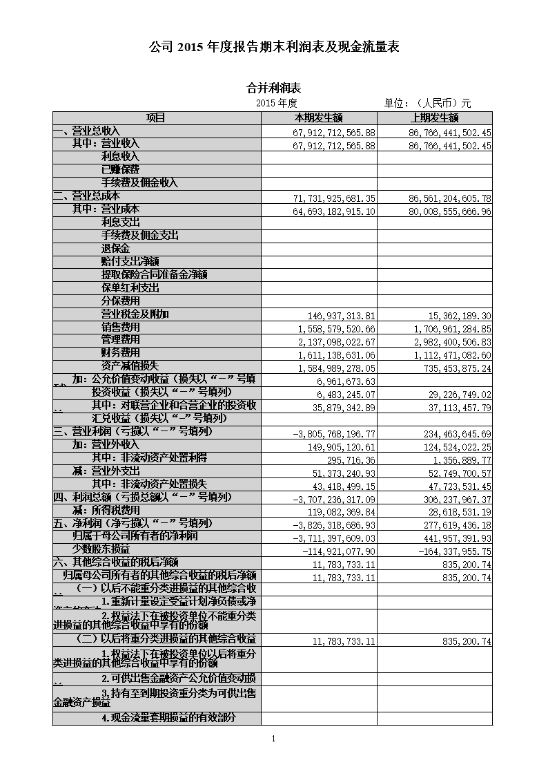 上市公司財務報表(財務三大報表的關(guān)系)