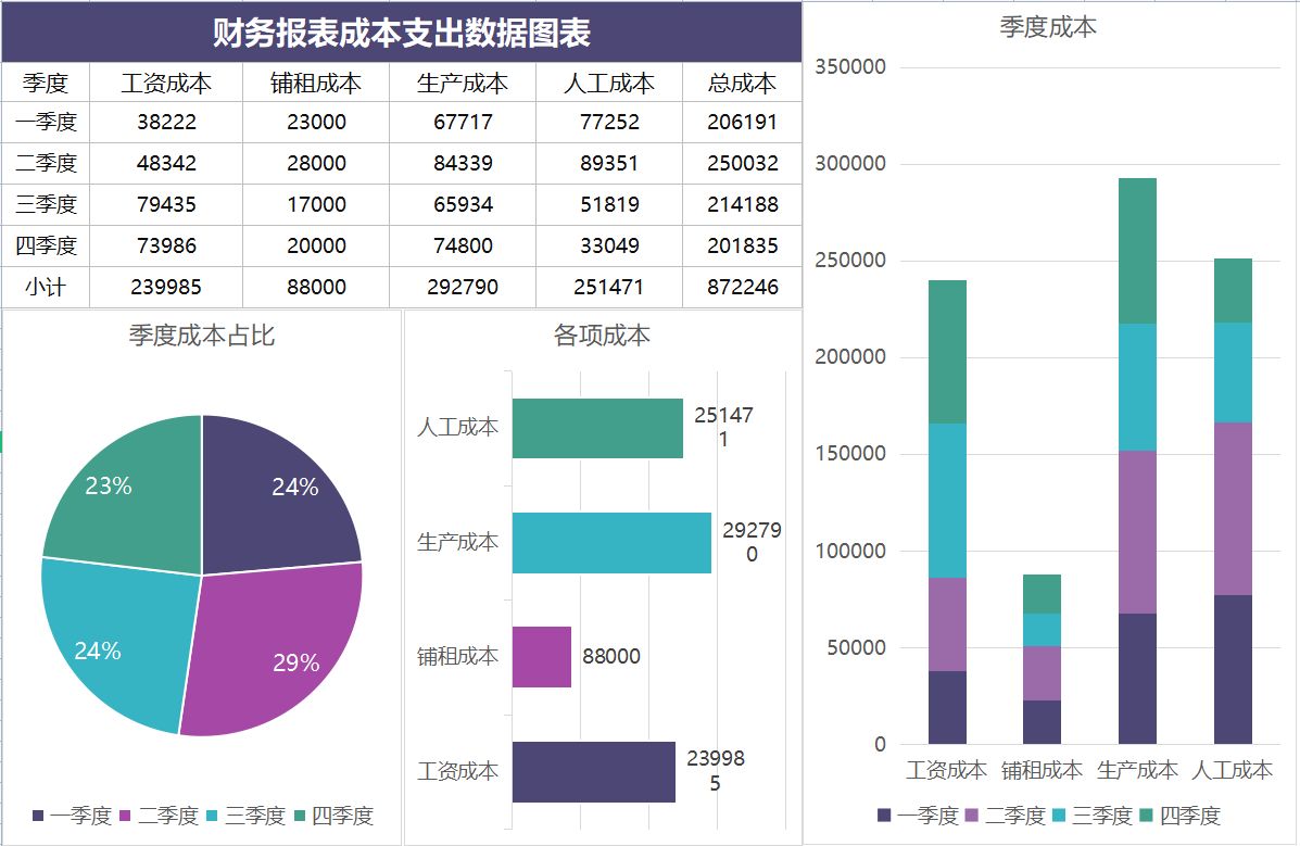 上市公司財(cái)務(wù)分析(籌劃上市財(cái)務(wù)顧問(wèn)費(fèi))