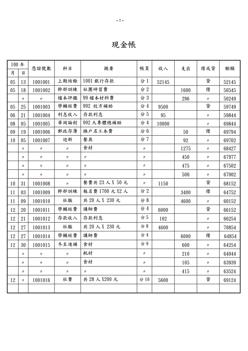 小公司財務管理制度(小團隊管理靠人大團隊管理靠制度)