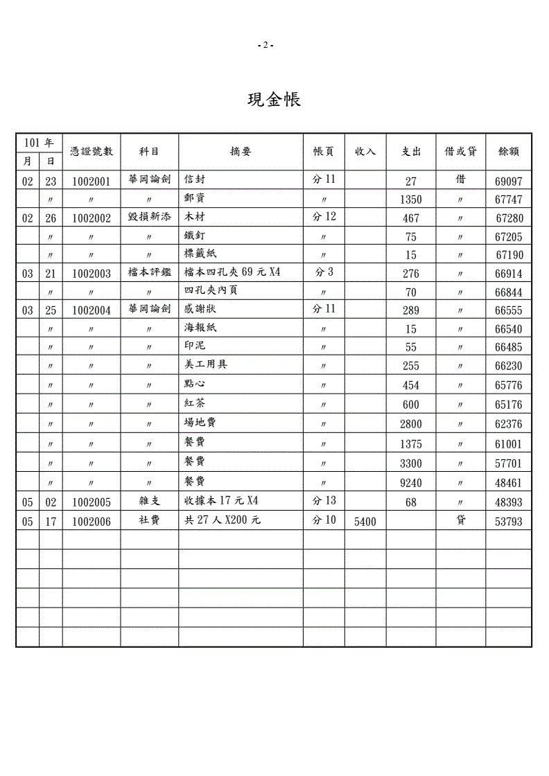 小公司財務管理制度(小團隊管理靠人大團隊管理靠制度)