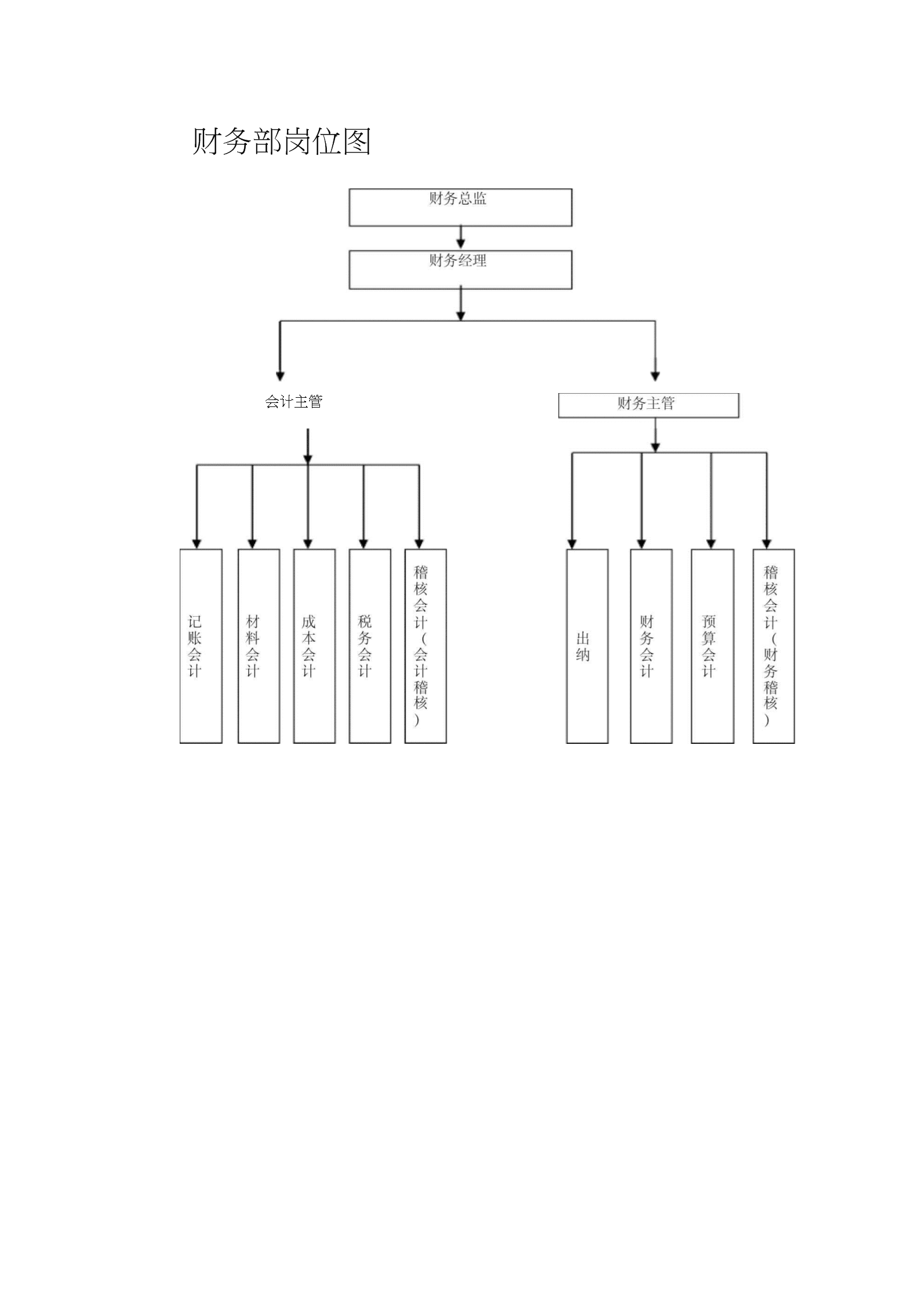 財(cái)務(wù)總監(jiān)要求(財(cái)務(wù)總監(jiān)知識要求)