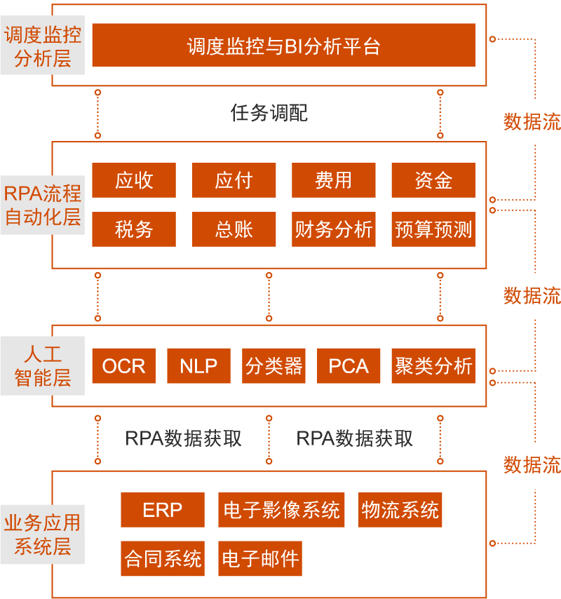 公司財(cái)務(wù)管理流程(新開(kāi)公司管理流程)