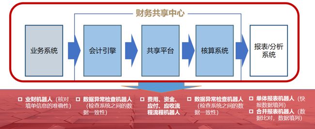 公司財(cái)務(wù)管理流程(新開(kāi)公司管理流程)