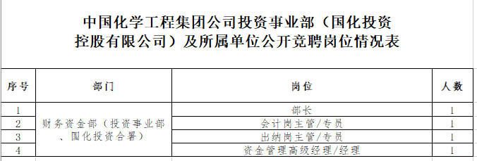 北京財(cái)務(wù)總監(jiān)招聘(景德鎮(zhèn)招聘財(cái)務(wù)總監(jiān))