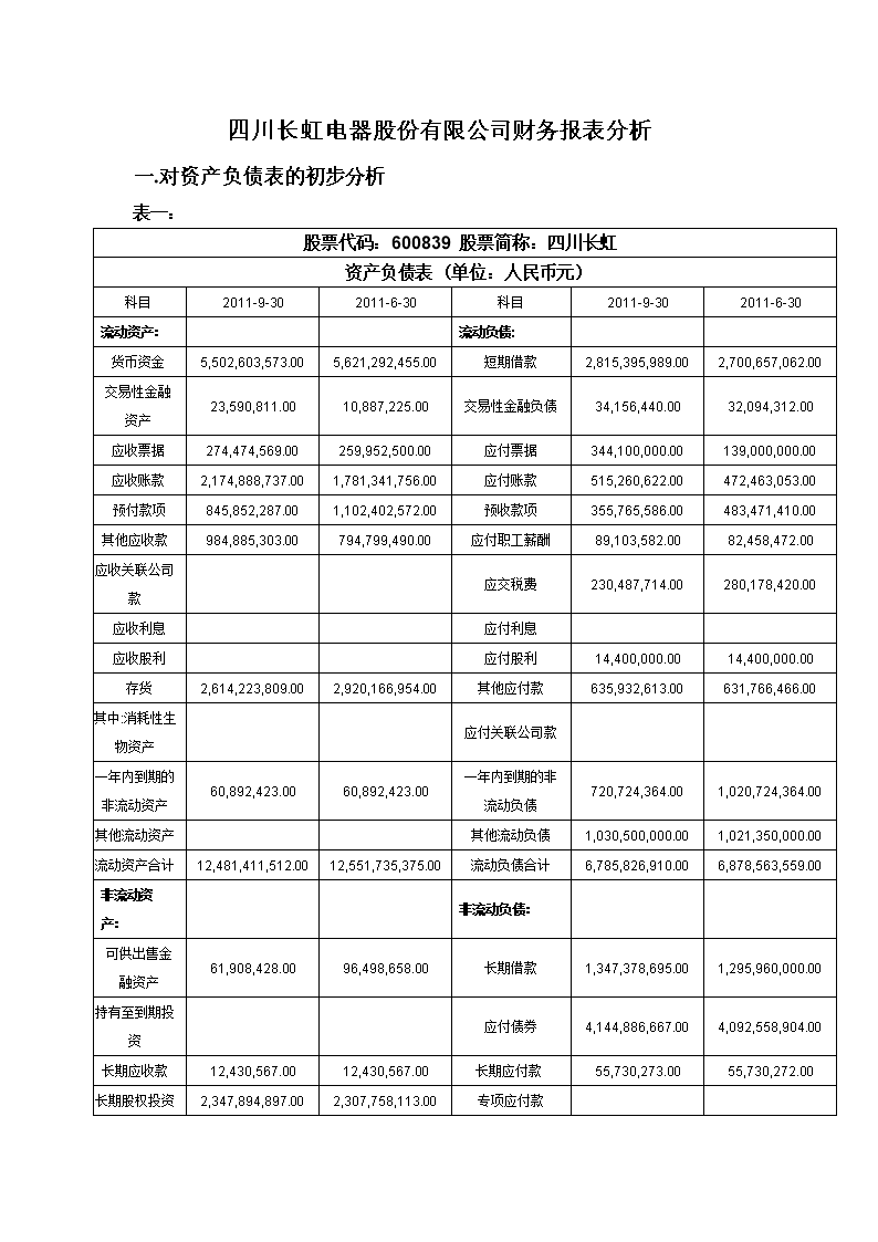 財務(wù)報表分析論文(財務(wù)管理公司分析論文)