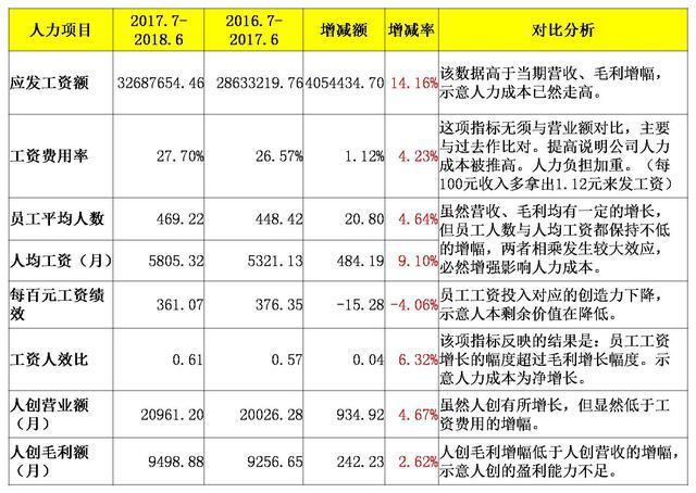 財(cái)務(wù)費(fèi)用分析(成本費(fèi)用財(cái)務(wù)管理制度)