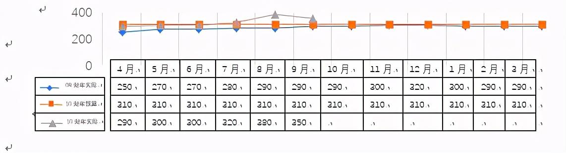 集團(tuán)公司財(cái)務(wù)分析報(bào)告模版樣例