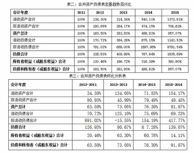 企業(yè)財(cái)務(wù)報(bào)表分析(財(cái)務(wù)指標(biāo)分析企業(yè)經(jīng)營狀況)