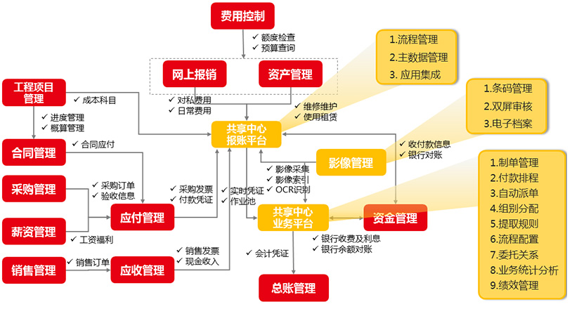 財務總監(jiān)要求(財務總監(jiān)從業(yè)要求)