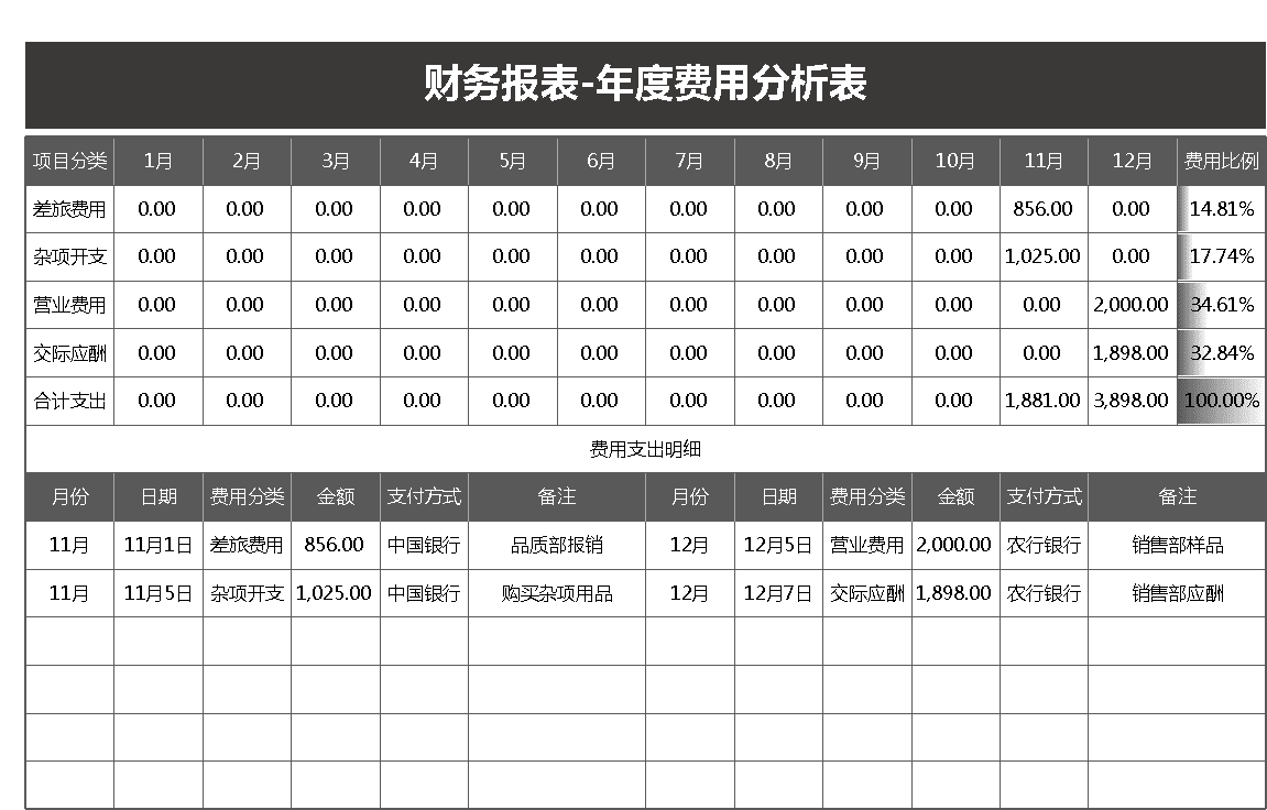 財(cái)務(wù)費(fèi)用分析(經(jīng)營績效分析和財(cái)務(wù)績效分析區(qū)別)