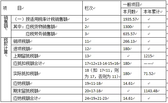 財(cái)務(wù)分析范文(財(cái)務(wù)報(bào)告書范文)