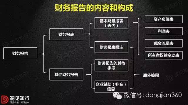 財(cái)務(wù)報(bào)表分析案例(非財(cái)務(wù)人員學(xué)三大報(bào)表培訓(xùn)的ppt)