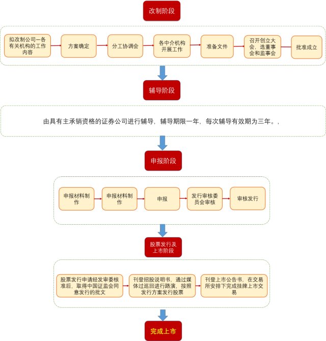 分眾傳媒借殼上市(分眾晶視傳媒是國企么)(圖2)