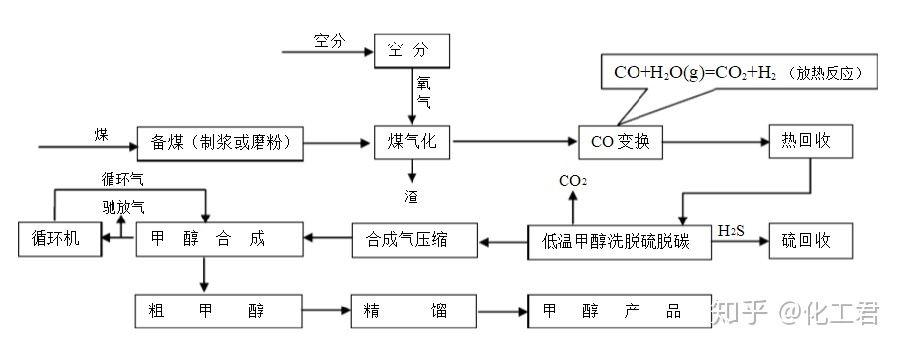 煤化工上市公司龍頭股(污水處理上市龍頭公司)