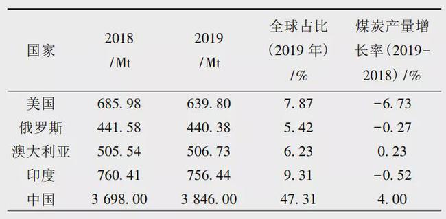 煤化工上市公司龍頭股(a股黃金上市龍頭)