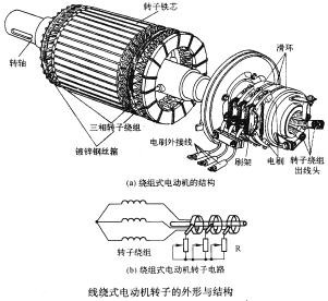 新能源汽車上市公司(公司新三板上市對員工有什么好處)