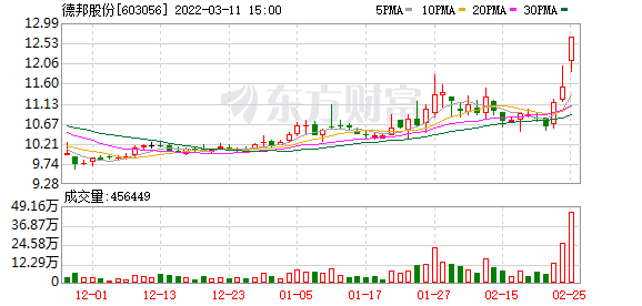 上市公司私有化(嘉化能源什么時候上市)