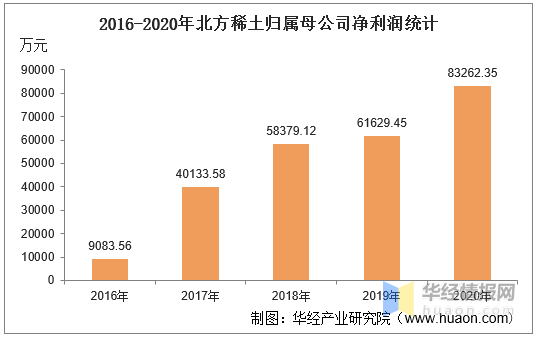 稀土上市公司(贛州稀土上市了嗎)