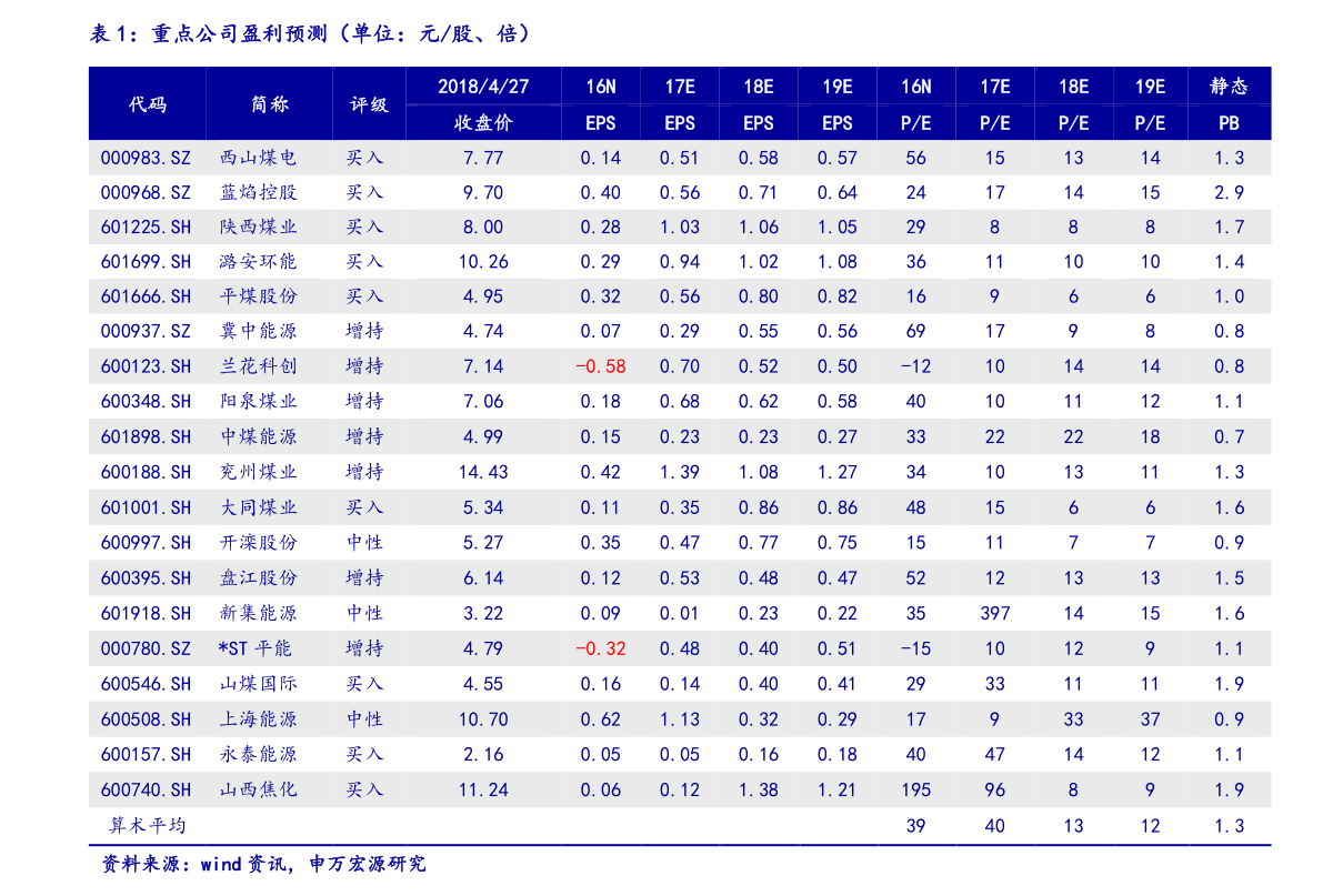 連花清瘟概念上市公司有那些？連花清瘟龍頭股一覽