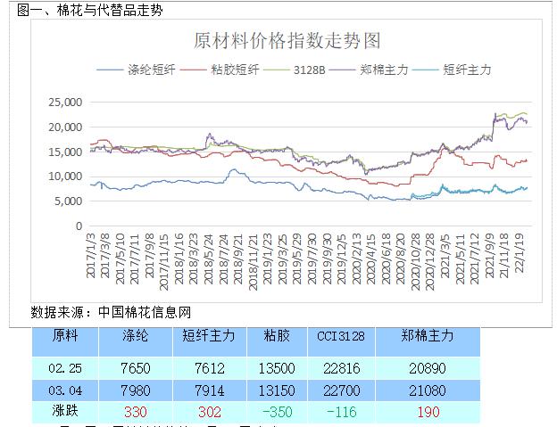 棉花上市公司(新增股份上市首日公司股價(jià)不除權(quán) 是什么意思)