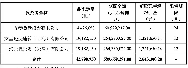 北京上市公司(杭州互聯(lián)網(wǎng)公司天鴿互動(dòng)昨赴港上市今日早報(bào))