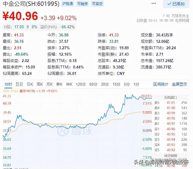 企業(yè)為什么要上市(上市后備企業(yè)何時上市)