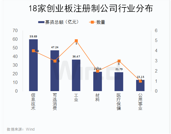 創(chuàng)業(yè)板注冊(cè)制首批18家企業(yè)上市(適合農(nóng)村農(nóng)創(chuàng)業(yè)養(yǎng)殖家創(chuàng)業(yè)項(xiàng)目)(圖1)