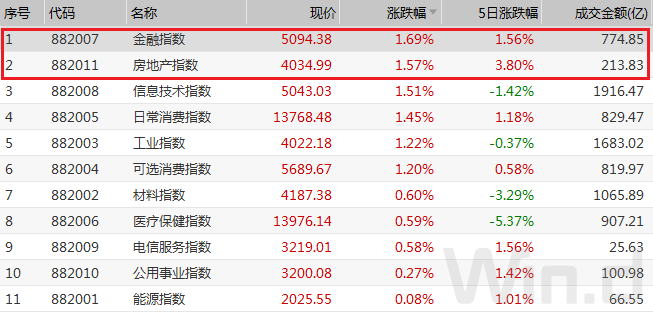 創(chuàng)業(yè)板注冊(cè)制首批18家企業(yè)上市(適合農(nóng)村農(nóng)創(chuàng)業(yè)養(yǎng)殖家創(chuàng)業(yè)項(xiàng)目)(圖5)