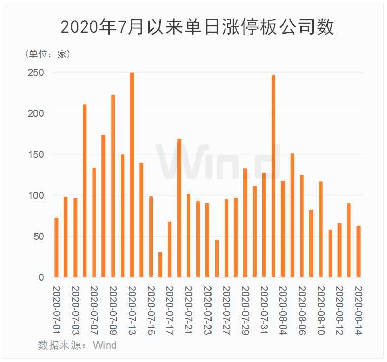 創(chuàng)業(yè)板注冊(cè)制首批18家企業(yè)上市(適合農(nóng)村農(nóng)創(chuàng)業(yè)養(yǎng)殖家創(chuàng)業(yè)項(xiàng)目)(圖6)