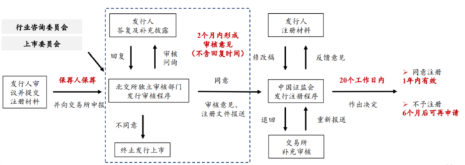 新知達(dá)人, 公司IPO如何選擇上市板塊——主板、科創(chuàng)板、創(chuàng)業(yè)板、北交所對(duì)比分析