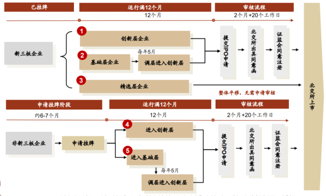 新知達(dá)人, 公司IPO如何選擇上市板塊——主板、科創(chuàng)板、創(chuàng)業(yè)板、北交所對(duì)比分析