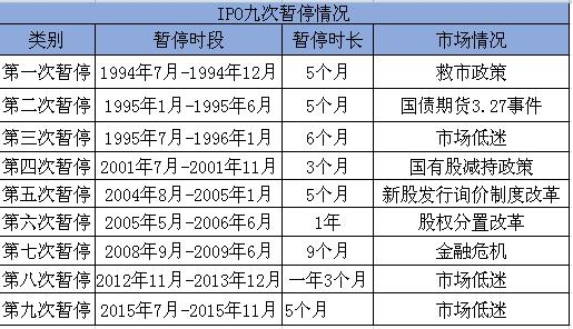 股市中的IPO是什么意思？