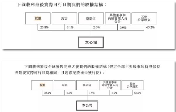 阿里ipo(阿里ipo價格)(圖2)