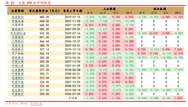 大型IPO后市場表現(xiàn)。png