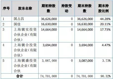 重啟ipo(為什么ipo重啟卷商提前大漲)(圖2)