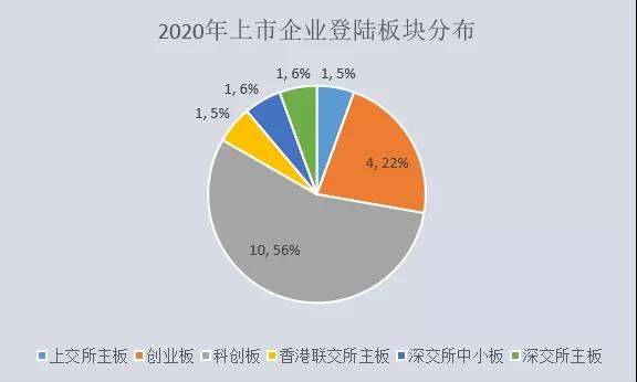 史上最大ipo(上海綠岸網(wǎng)絡(luò)科技 ipo)