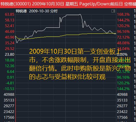 ipo重啟對(duì)股市的影響(ipo重啟 最快上市時(shí)間)