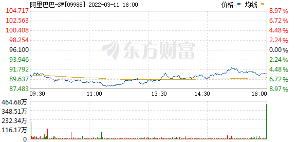 阿里巴巴?ipo(阿里巴巴ipo時(shí)間)