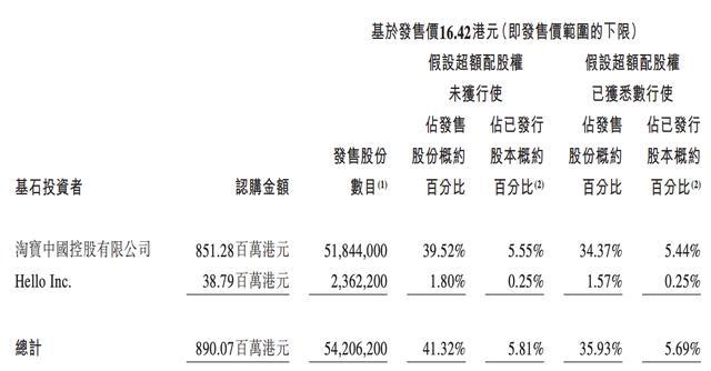 阿里巴巴?ipo(阿里巴巴ipo時(shí)間)