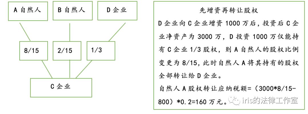 稅收籌劃案例分析(企業(yè)所得稅的籌劃案例)(圖3)