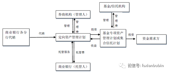 企業(yè)財(cái)務(wù)顧問(wèn)(企業(yè)環(huán)保顧問(wèn))