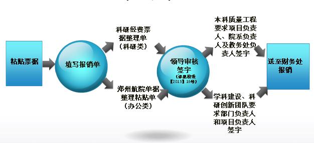 對(duì)非財(cái)務(wù)人員的財(cái)務(wù)培訓(xùn)目的(人員素質(zhì)測(cè)評(píng)實(shí)驗(yàn)?zāi)康?