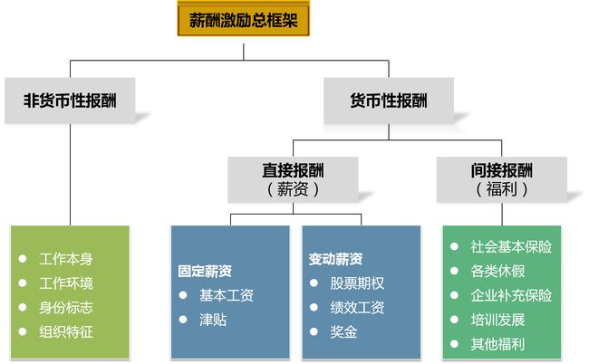 企業(yè)財務管理(安越咨詢公司 海爾財務共享管理)