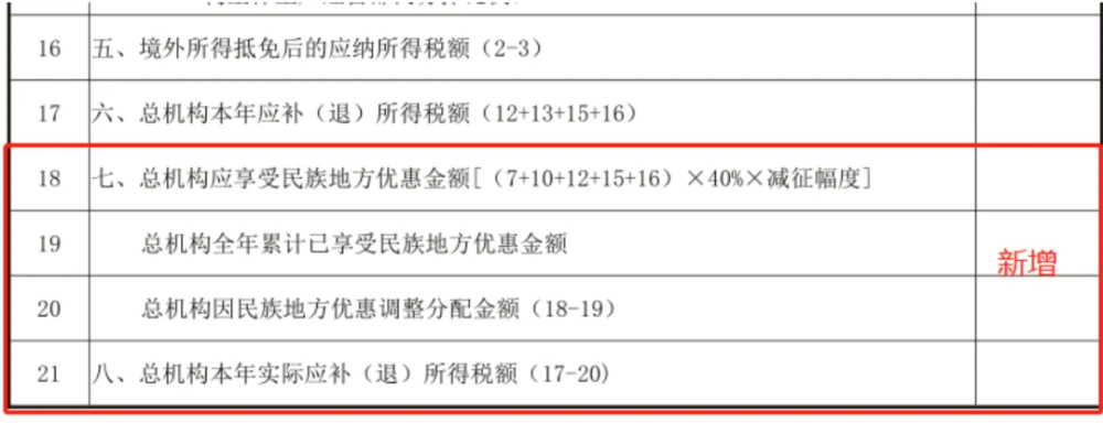 稅務(wù)(藍(lán)敏稅務(wù)游戲的經(jīng)營(yíng)規(guī)則：做懂稅務(wù)的管理者^(guò)^^稅務(wù)稽查應(yīng)對(duì)與)