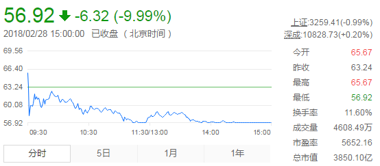 IPO深度觀察（一）——360你好！借殼再見！