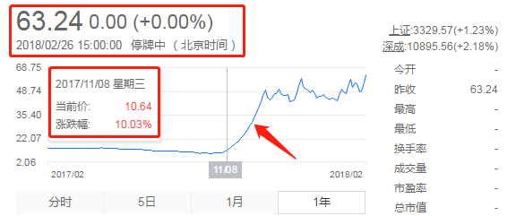 IPO深度觀察（一）——360你好！借殼再見！